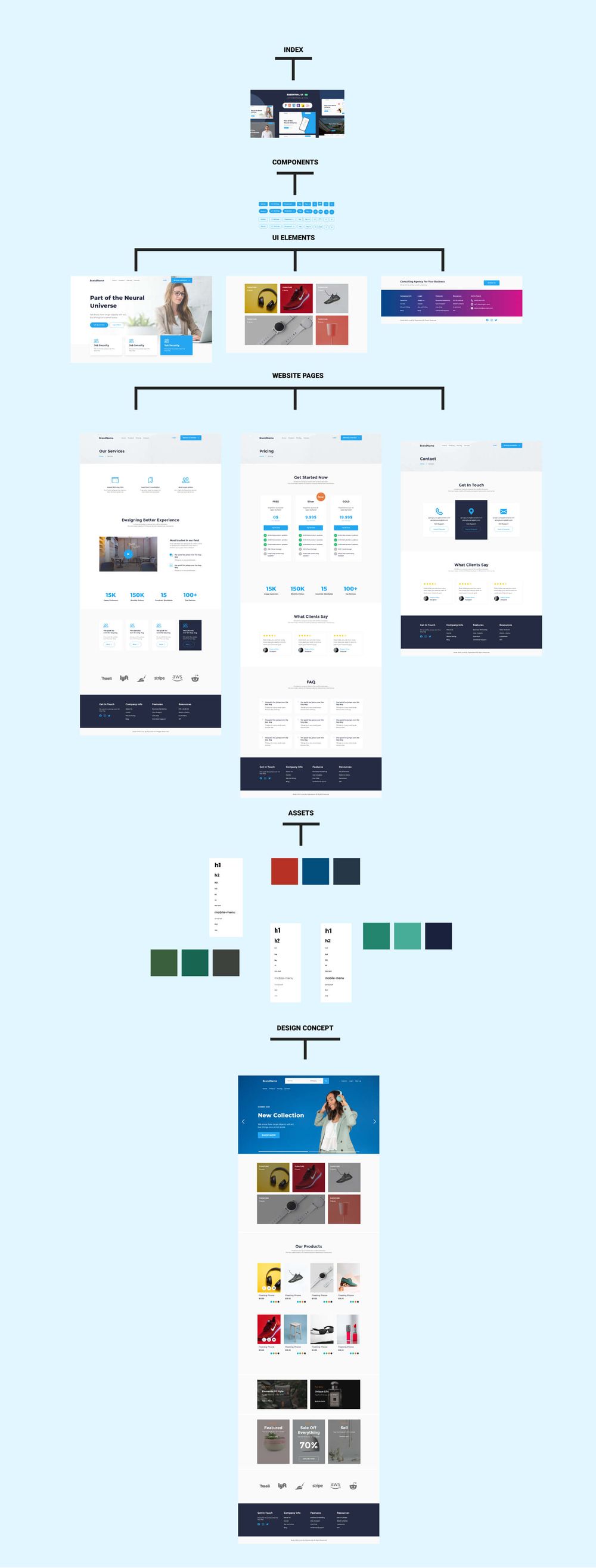 How to organize your design's file in Figma - Captain Design
